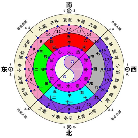 美國五行屬性|【美國城市五行】美國城市五行大解密！選對居住地，五行運勢旺。